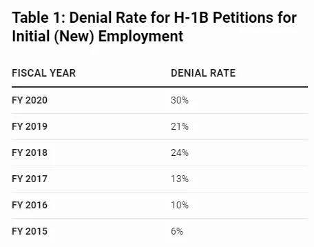 特朗普中国留学生,特朗普对留美学生态度