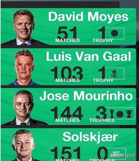 曼联4任教练名单,曼联四冠王