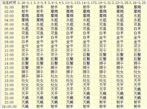 上升星座查询表在线查询,月亮星座查询表