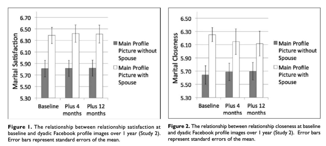 每天秀恩爱是什么心态,天天秀恩爱的人有好结果吗