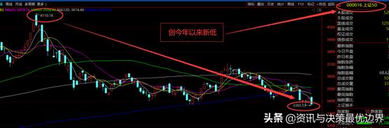 科技股下行的趋势难以扭转,节后大科技板块王者归来