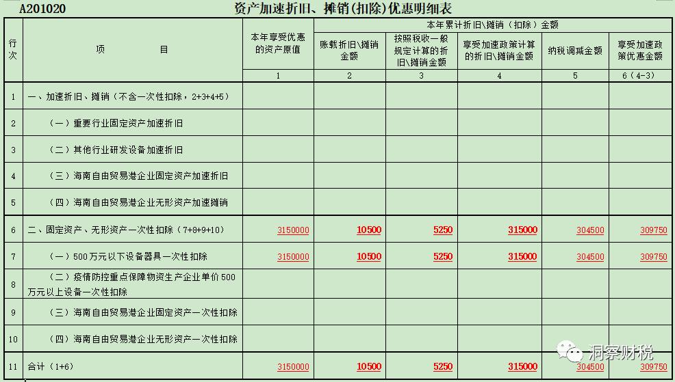 一次性扣除的固定资产账务处理,固定资产一次性扣除的报表怎么填