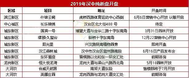 汉中下半年最新楼盘,汉中市里最好的楼盘有哪些