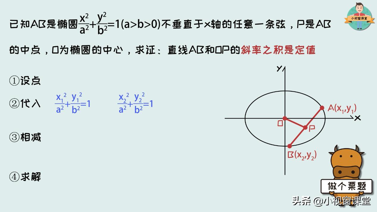 高中数学中-----什么时候用点差法
