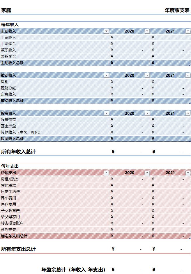 10万元如何理财最靠谱,如果有100万该怎么理财最靠谱