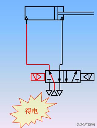 浙江进口电磁阀分类,费斯托电磁阀的分类
