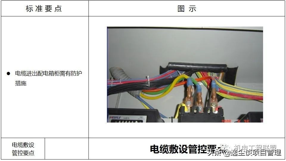 涓囪揪鏈虹數,涓囪揪宸ョ▼杩涘害鎺ㄨ繘ppt