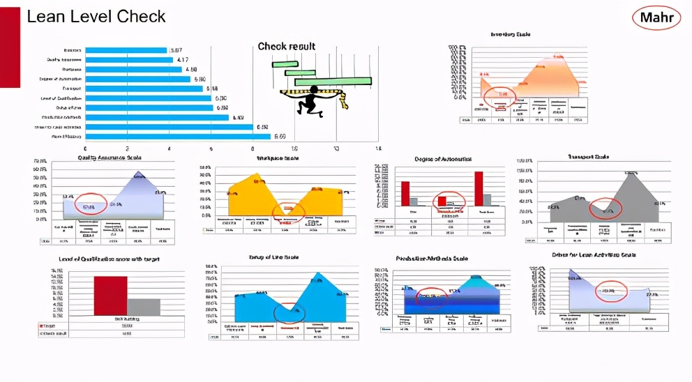 马尔精密量仪上海,马尔精密量仪苏州有限公司怎么样