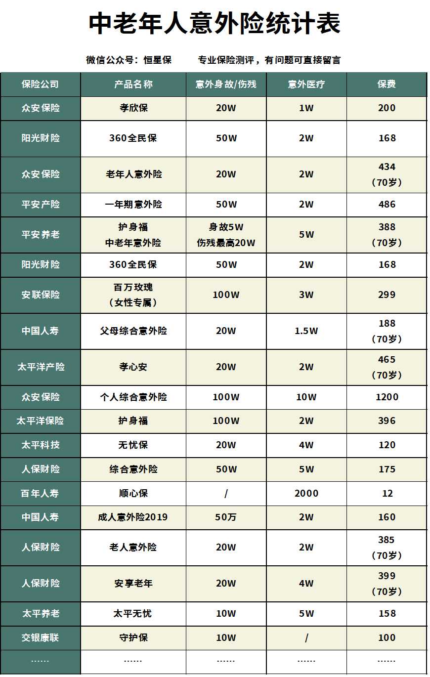 百万行无忧意外险怎么样,无忧保百万综合意外险值得买吗