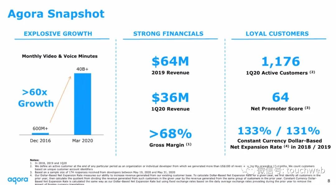 声网路演PPT曝光：最高募资3.6亿美元拟6月26日上市