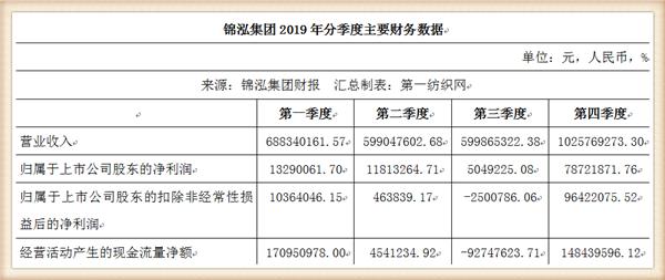 负债42亿被破产,负债百亿被冻结