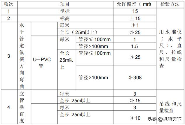 建筑给排水及采暖施工图集,建筑给排水采暖施工质量验收规范