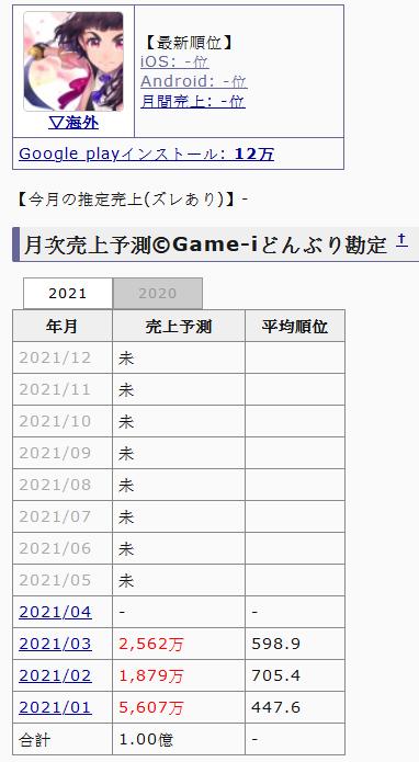 世嘉倒闭了吗,世嘉十大良心游戏
