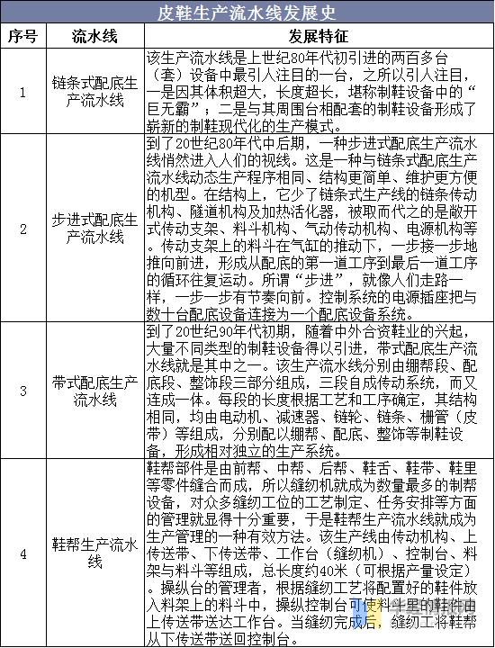 2022皮鞋销量榜,2024一季度国内皮鞋销量排行榜