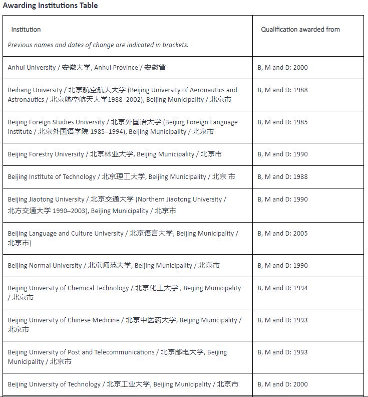 nzqa学历认证攻略,成人高考新西兰学历认证