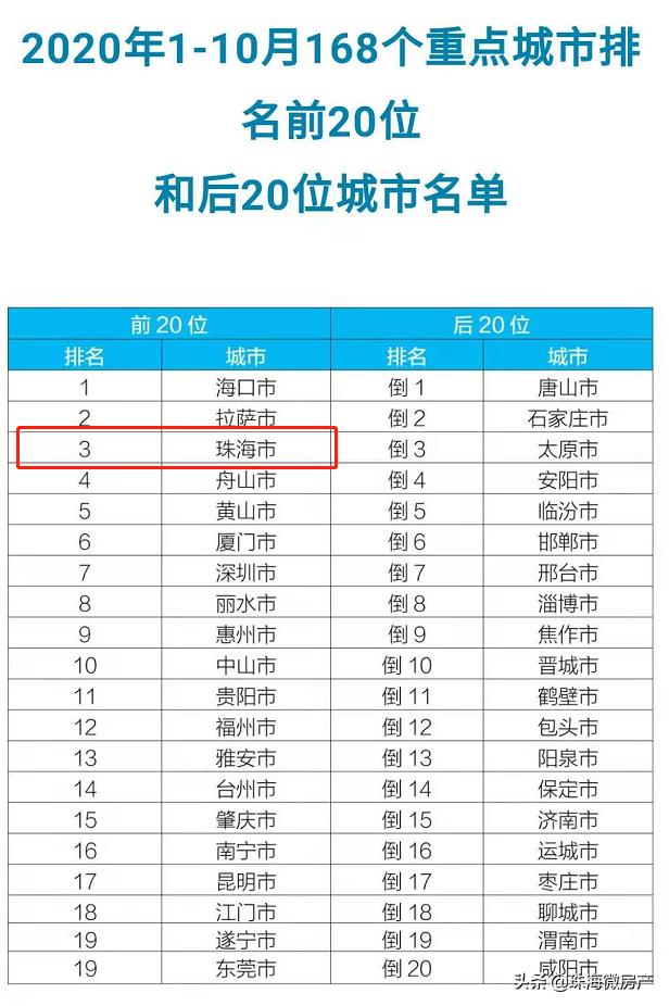 重磅！广州地铁将直通港珠澳大桥！限购放开！规划、旧村改造来了