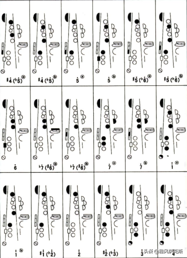 萨克斯技巧介绍,萨克斯技巧教学