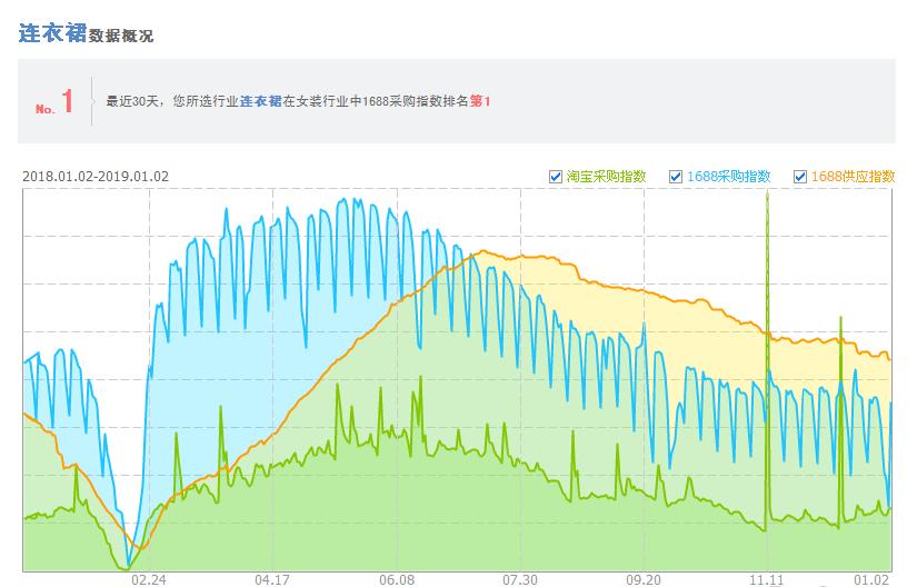 拼多多直通车引爆流量,怎么通过直通车引爆搜索流量