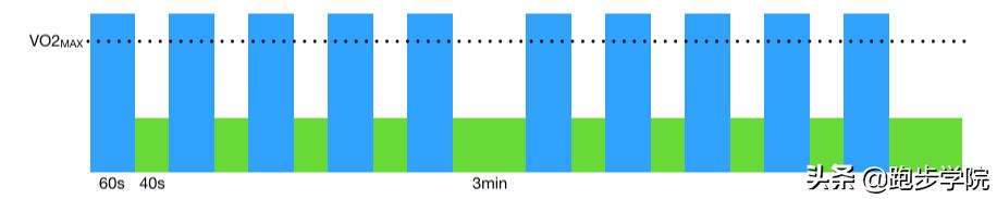 疫情期间不能出门跑步,在家做这个训练就够了
