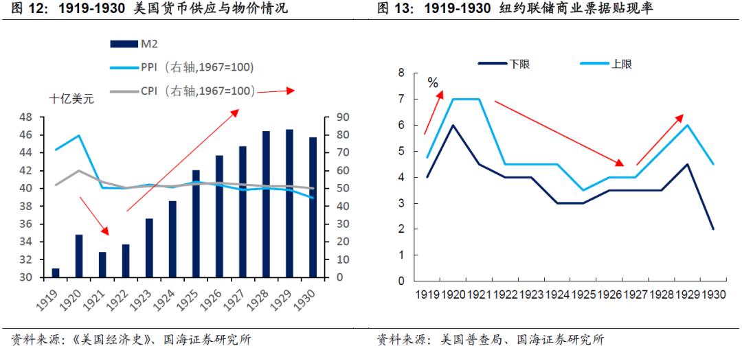 【观点】靳毅|美国国债200年：咆哮的二十年代