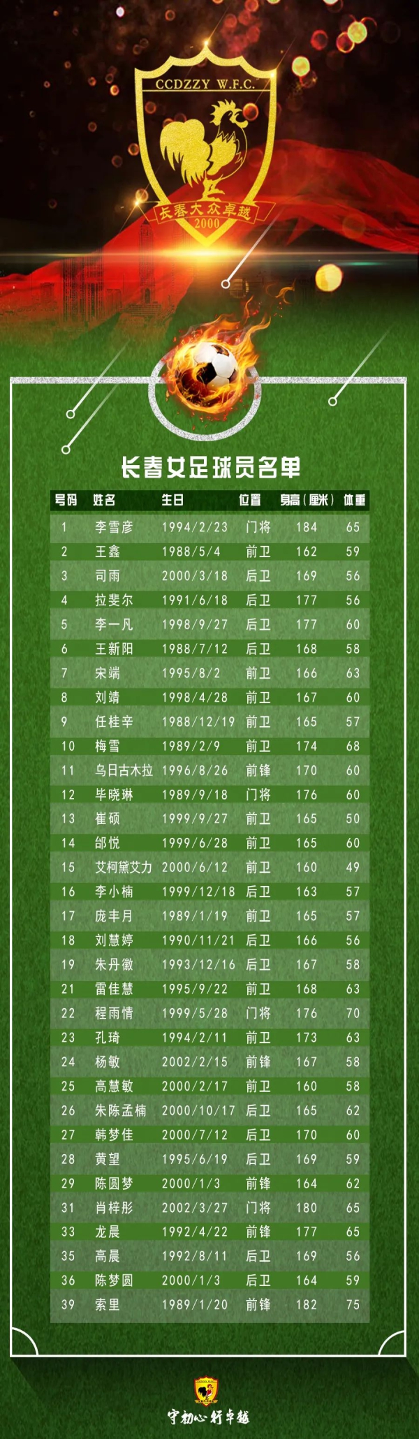 长春女足首发,长春女足最新消息
