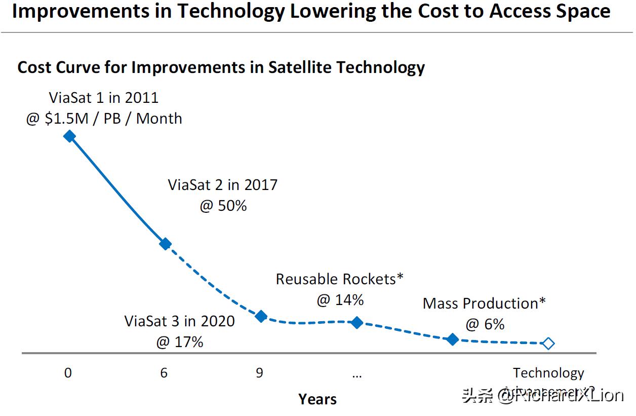 从太空上看中国经济发展,从宇宙诞生到21世纪