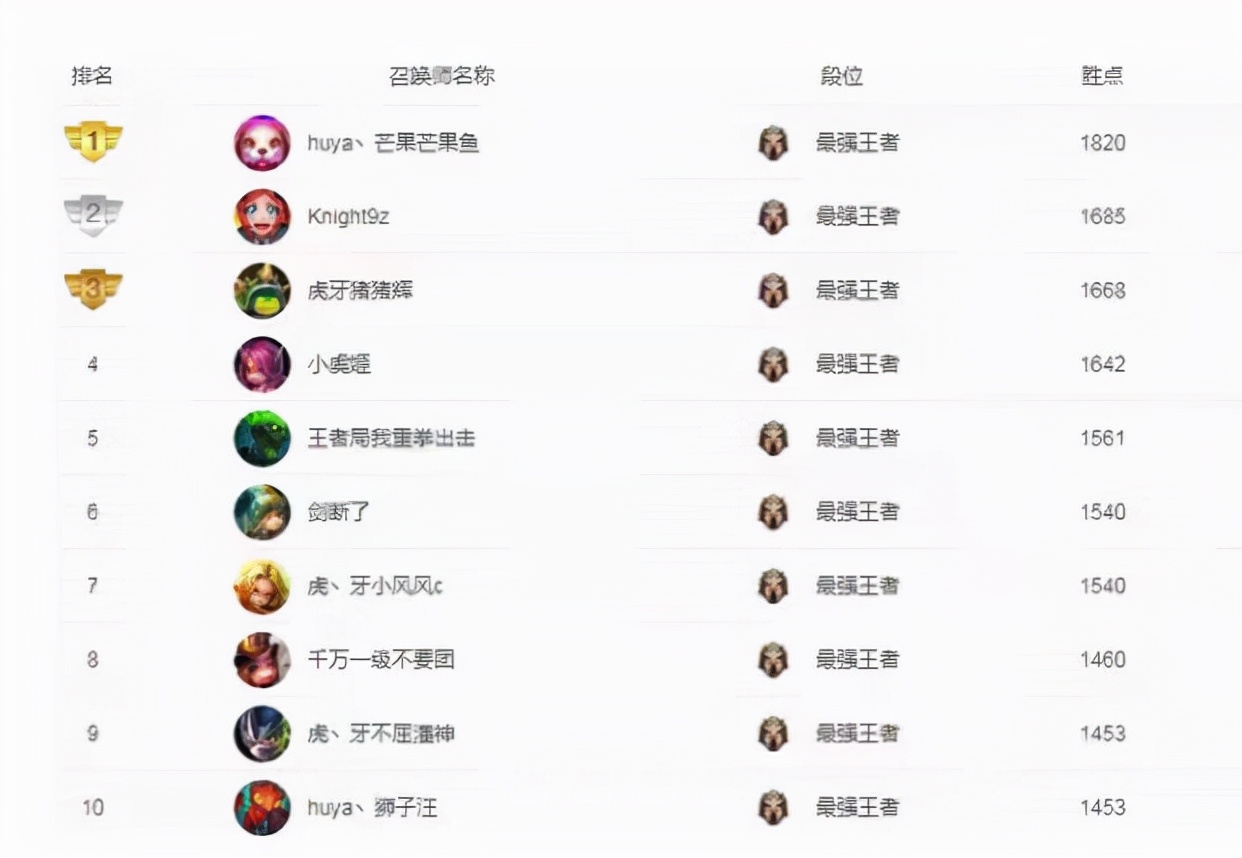 英雄联盟端游狮子狗精彩操作,英雄联盟狮子狗端游刷野