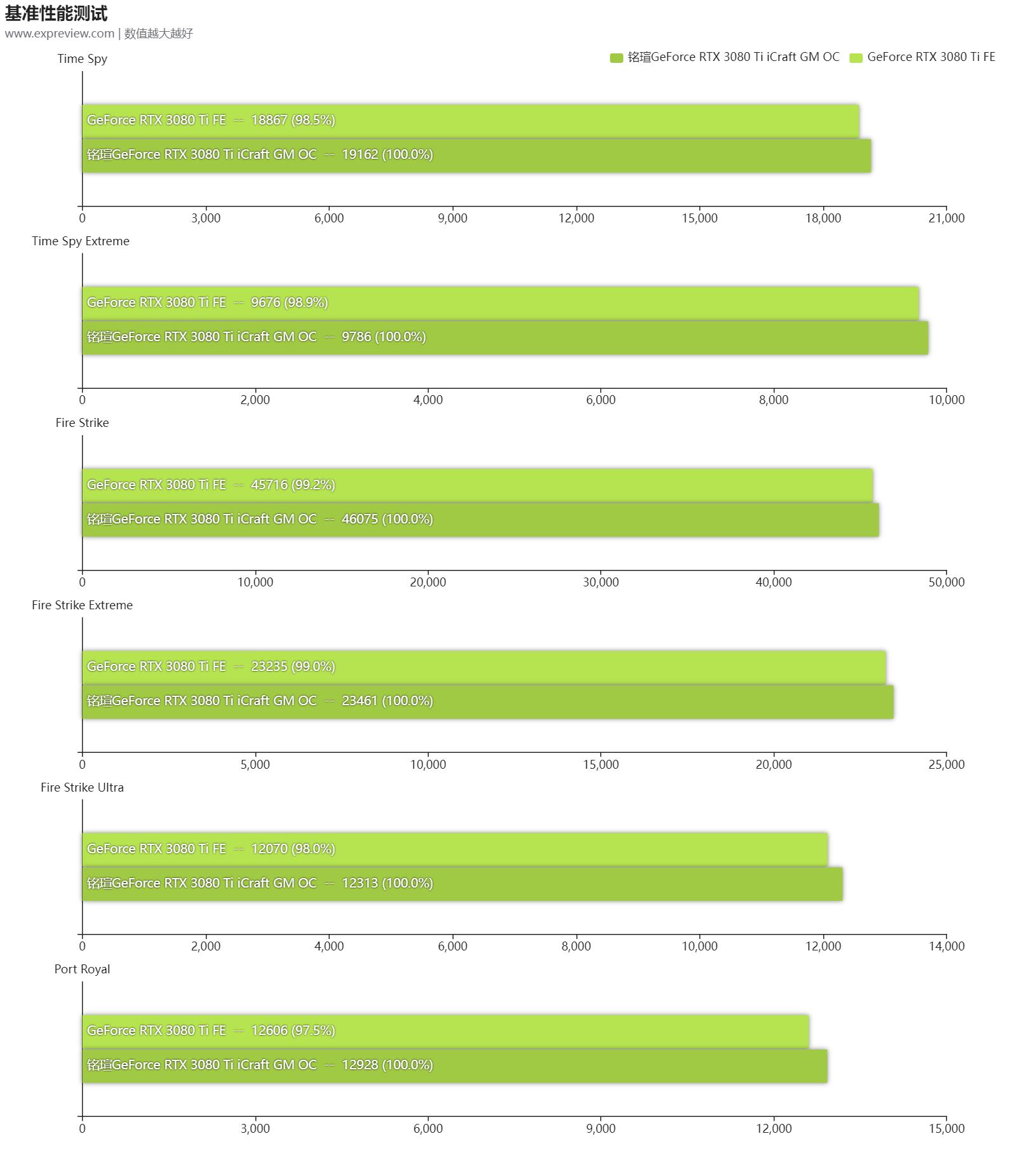 铭瑄3080高端显卡,铭瑄rtx3060icraftoc12g