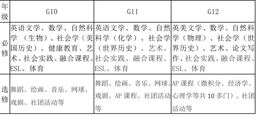 冲击前30美本前你需了解的西南位育“赞点和槽点”