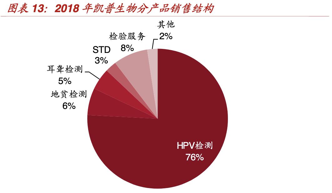 凯普生物最新分析诊股,凯普生物行业龙头