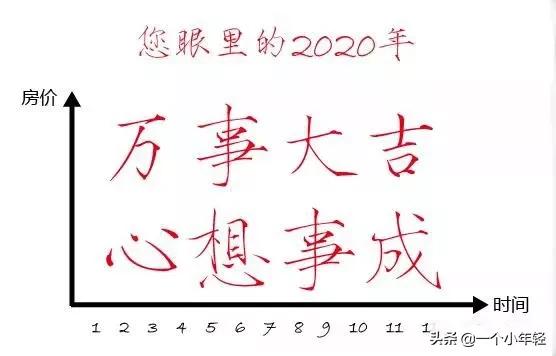 燕郊铁三局家属院房价走势,2020年燕郊房价走势图