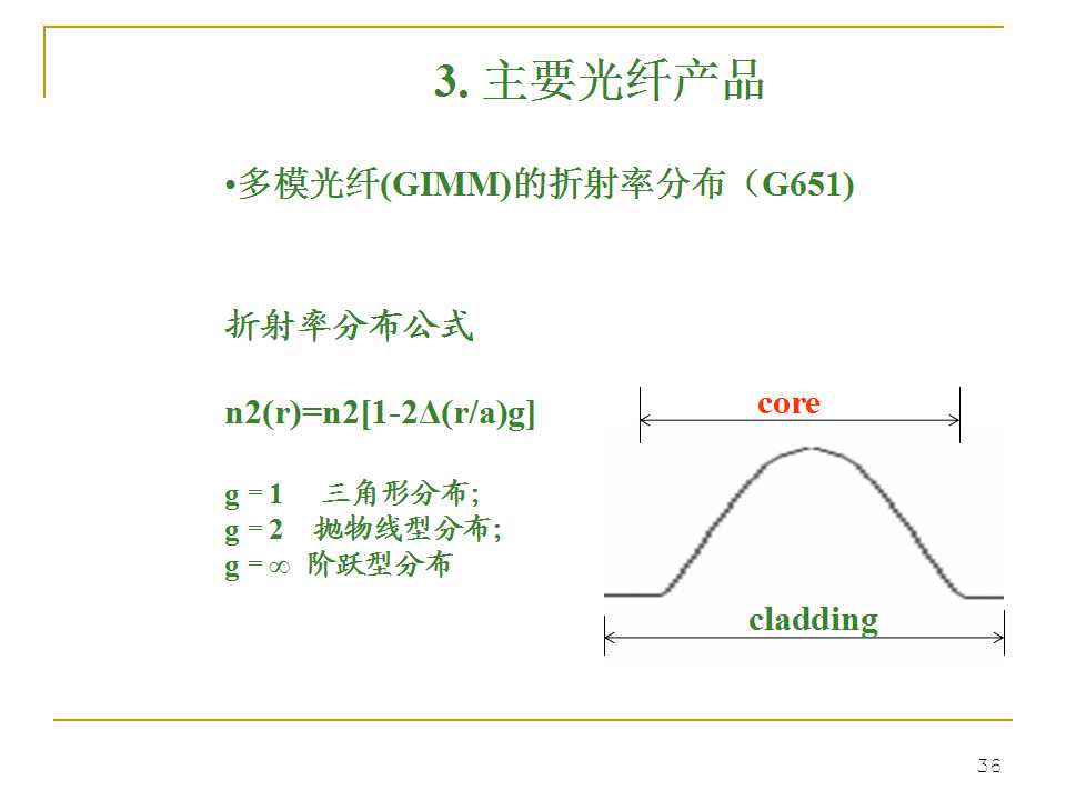 光纤生产工艺流程书籍,光纤ppt详细讲解