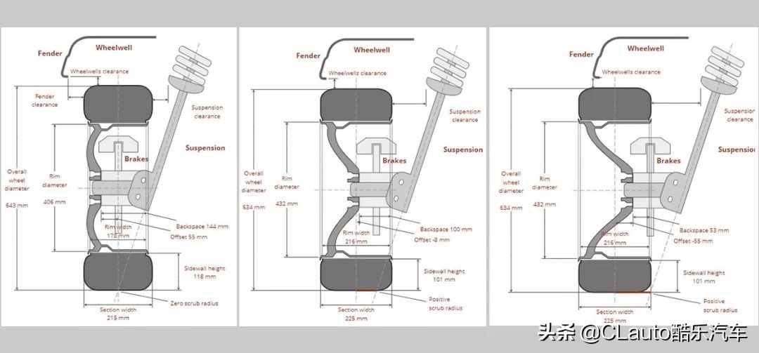 轮毂加轮辋,轮圈改装知识