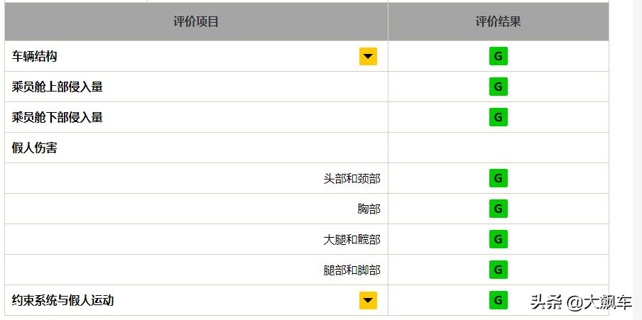 碰撞测试前五日系车差点霸榜,碰撞测试中最安全的十款车