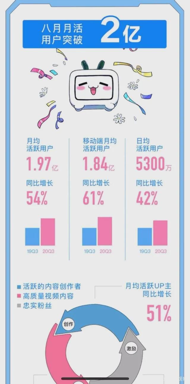 b站b币购买,b站b币怎么买东西