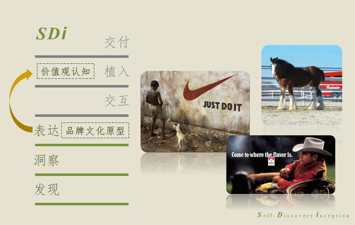 SDi案例研究｜内外-以文化创新*局破**同质化竞争的品牌路（下）