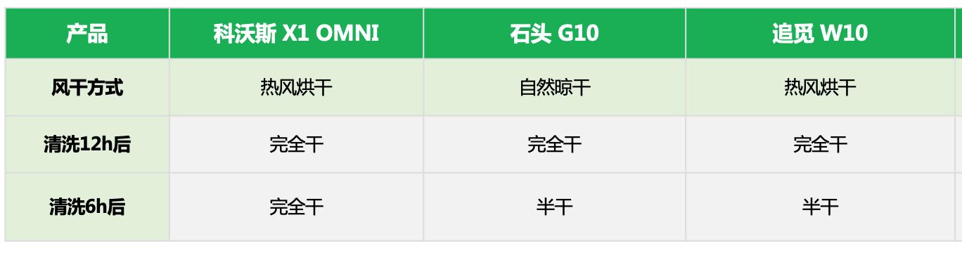 科沃斯扫地机器人x1清洁,科沃斯扫地机器人水量怎么选