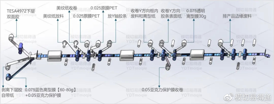 泡棉胶带浅槽工艺,模切泡棉工艺流程图