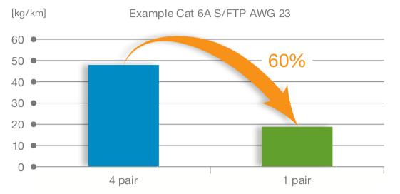 工业互联网与工业以太网的区别,工业互联网的三大基本模式