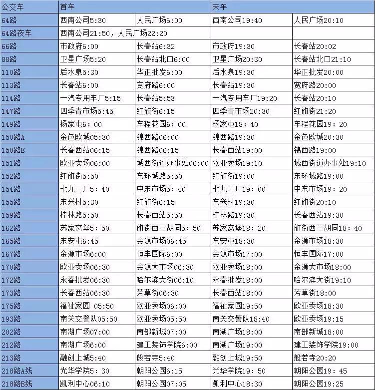 长春游记攻略,长春生活全攻略