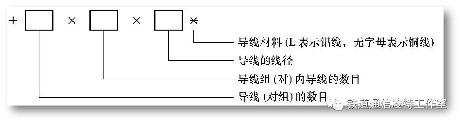 常见的光缆4种光缆结构图,光缆的种类和结构图解
