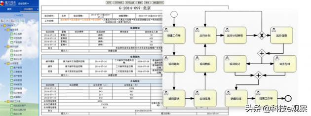 为什么都用excel,为什么有的人用excel有的人用wps