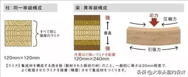 日本地震很多都是木质结构房屋吗,日本房屋为什么这么能抗住地震