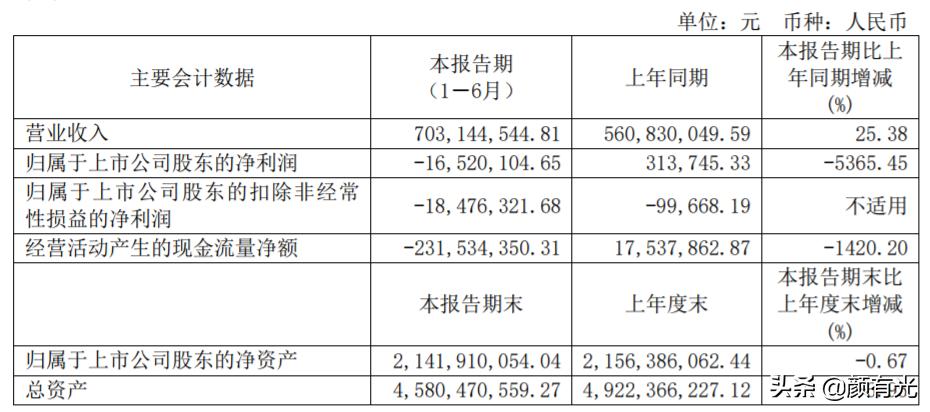 北方导航22年营收多少,北方导航三季度业绩如何
