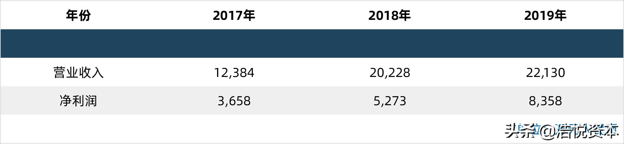 国家联采办“拍了拍”各大药企，第三批药品集采工作蓄势待发