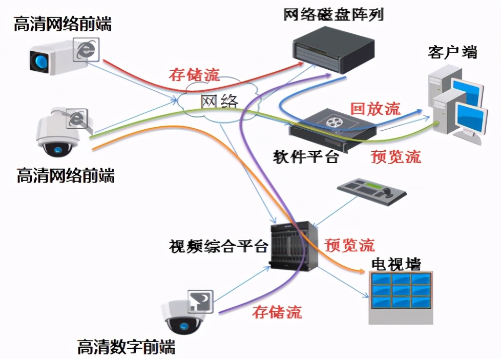 海康威视公路视频监控可视化综合解决方案，推荐收藏