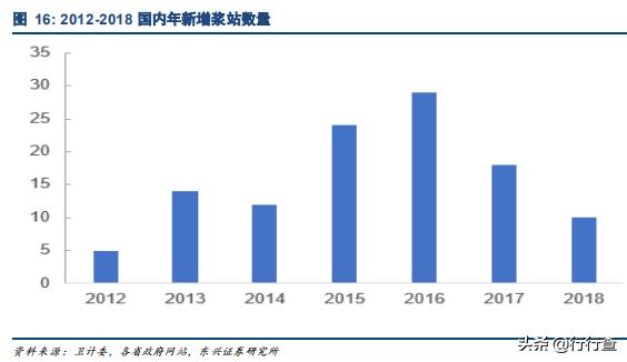 生物医药未来高成长公司,生物医药行业发展潜力巨大