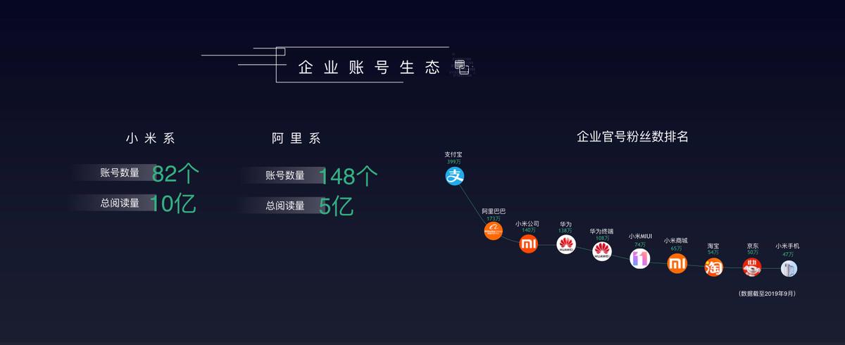 *今条头日**郭海峰：10亿流量支持科技领域，培养千位年薪10万元作者