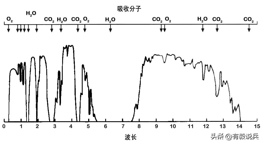 热成像技术红外成像原理,热成像技术白天可以用吗