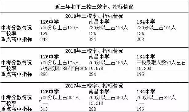 南昌中学和134中学,134中学和南昌总校哪个校风好